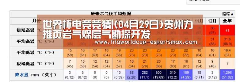 世界杯电竞竞猜